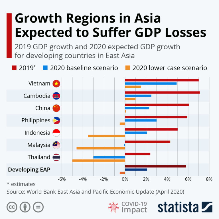  GDP 